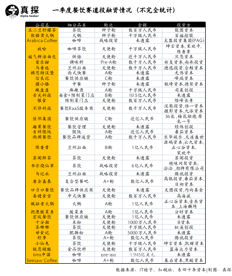 冰火新消費(fèi)：誰已退場？誰還在砸錢？