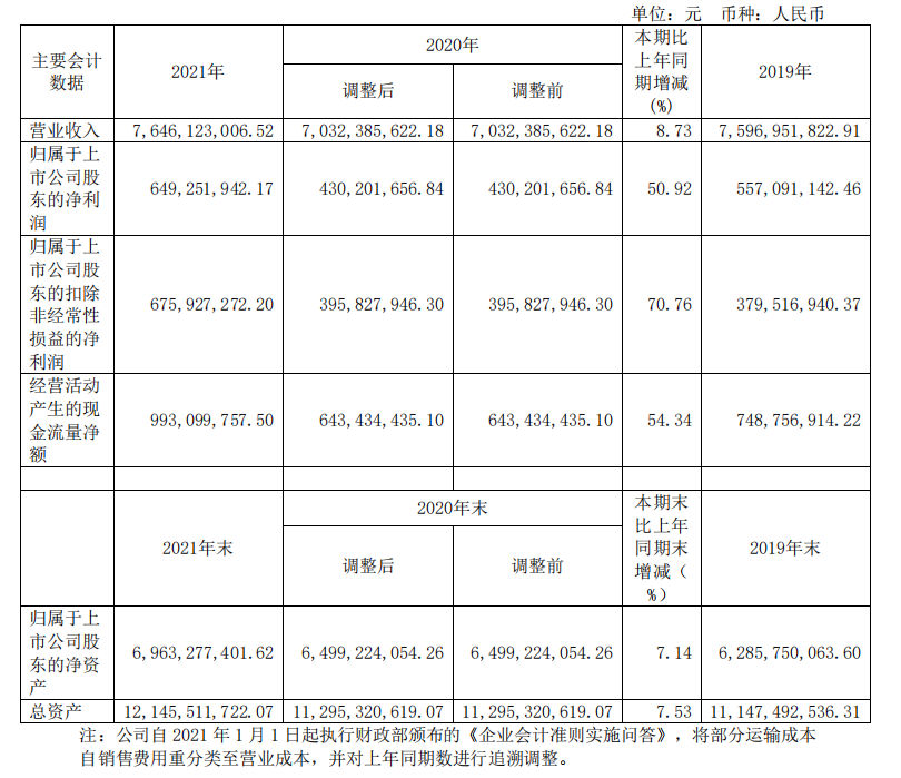 頭部化妝品企業(yè)盤點(diǎn)：上海家化增速掉隊(duì)，貝泰妮押寶薇諾娜